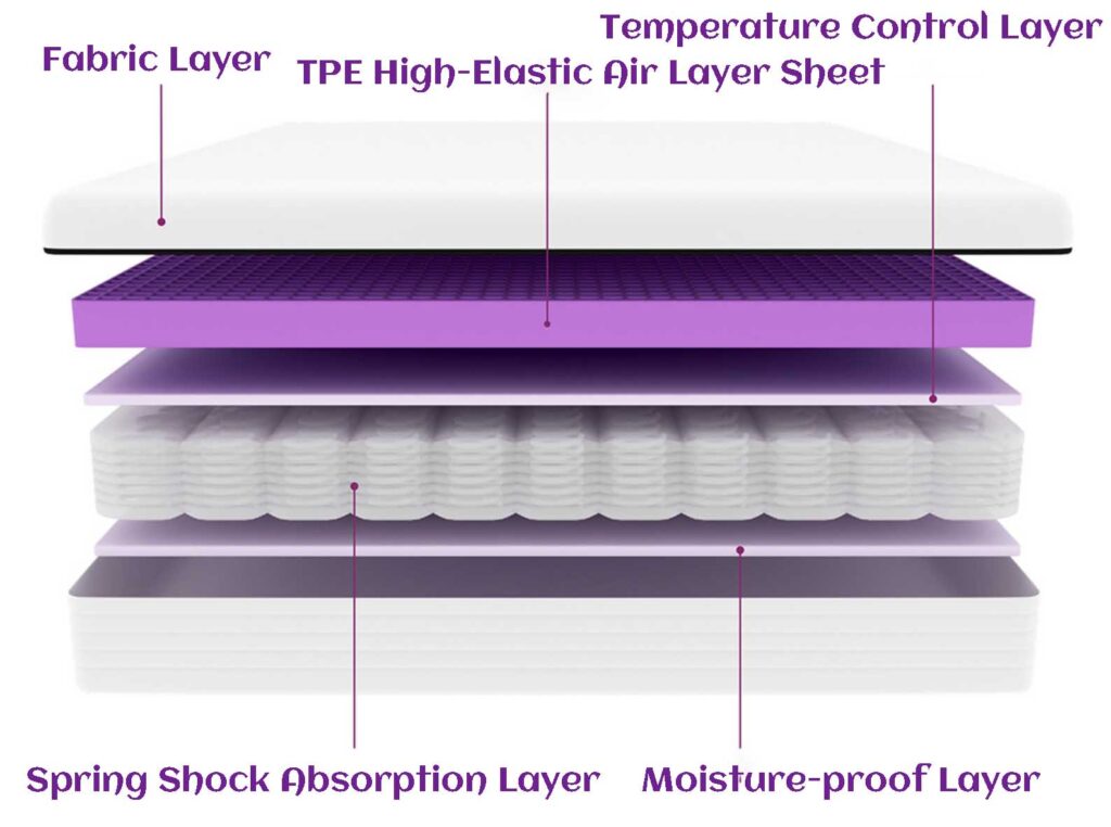 Diagram of Internal Structure